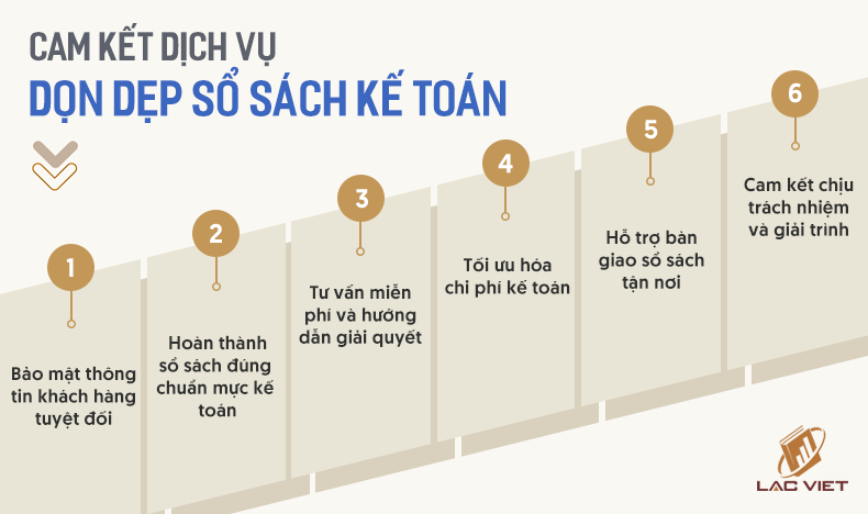 dịch vụ dọn sổ kế toán