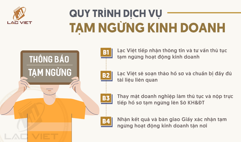 quy trình dịch vụ tạm ngừng kinh doanh