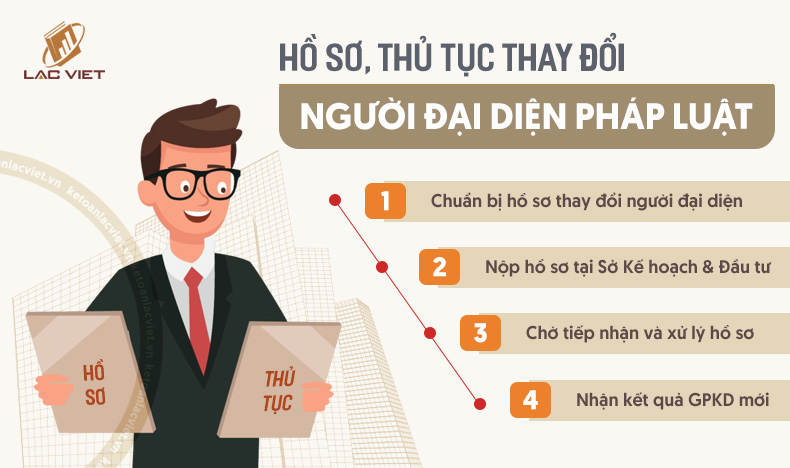 thủ tục thay đổi người đại diện theo pháp luật