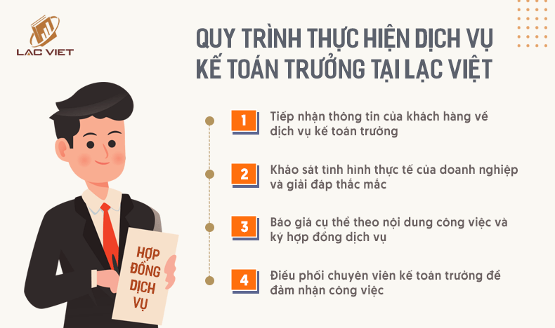 quy trình dịch vụ kế toán trưởng