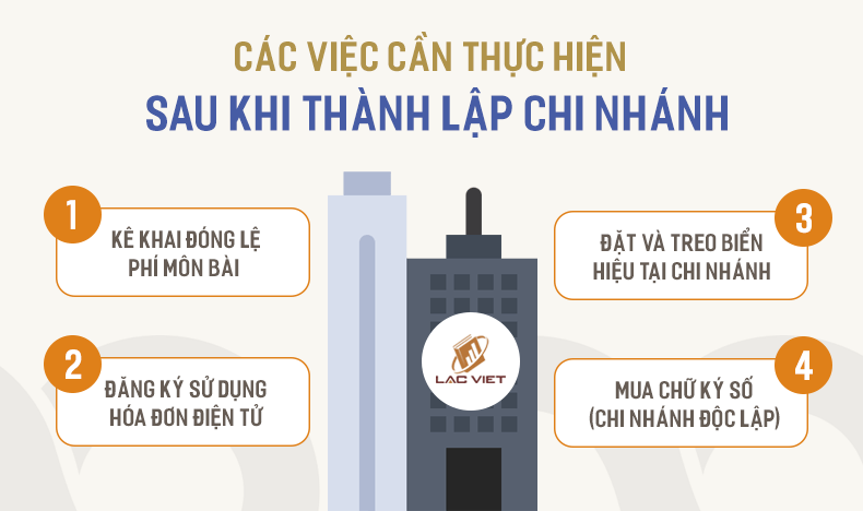 mở chi nhánh công ty