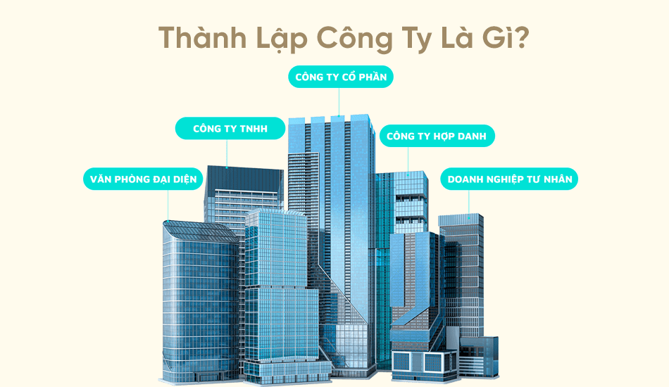 thành lập công ty