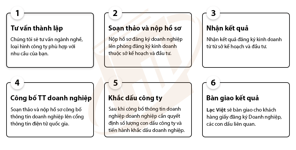 thành lập công ty