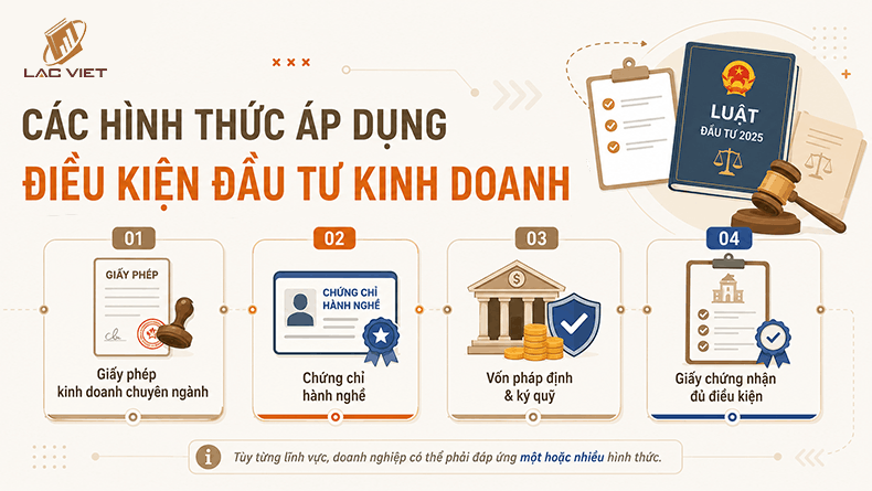 các hình thức áp dụng điều kiện đầu tư