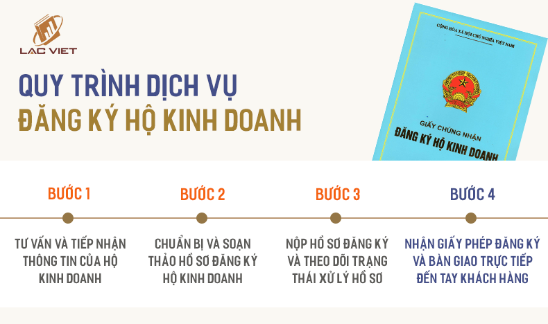 quy trình dịch vụ đăng ký hộ kinh doanh cá thể