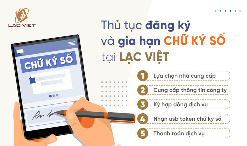 dịch vụ chữ ký số giá rẻ