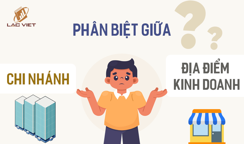 chi nhánh và địa điểm kinh doanh