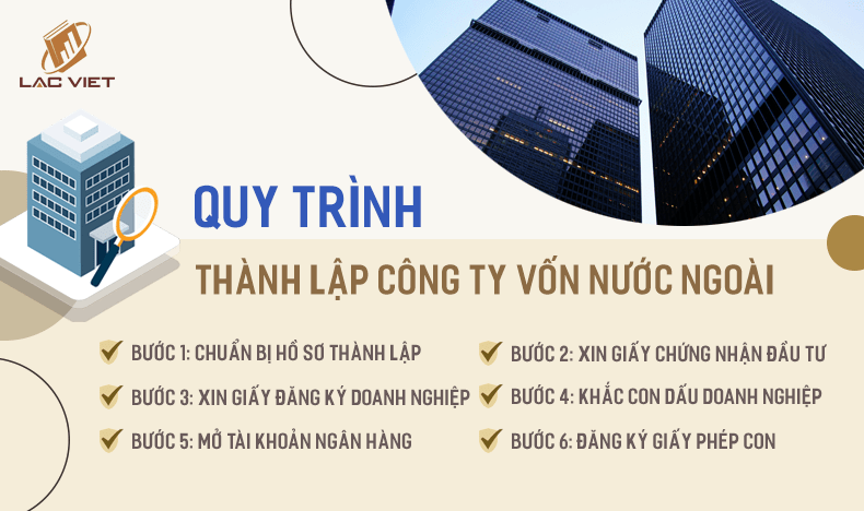 quy trình thành lập công ty vốn nước ngoài