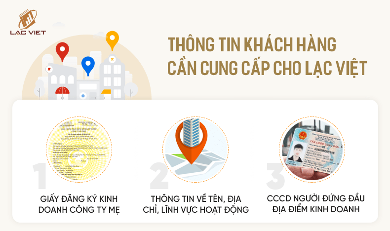 thông tin thành lập địa điểm kinh doanh