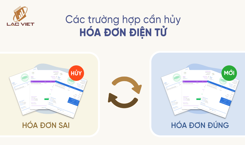 các trường hợp hủy hóa đơn điện tử