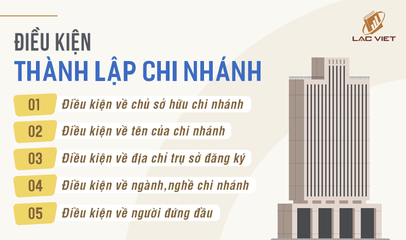 điều kiện thành lập chi nhánh công ty