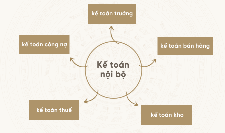 kế toán nội bộ