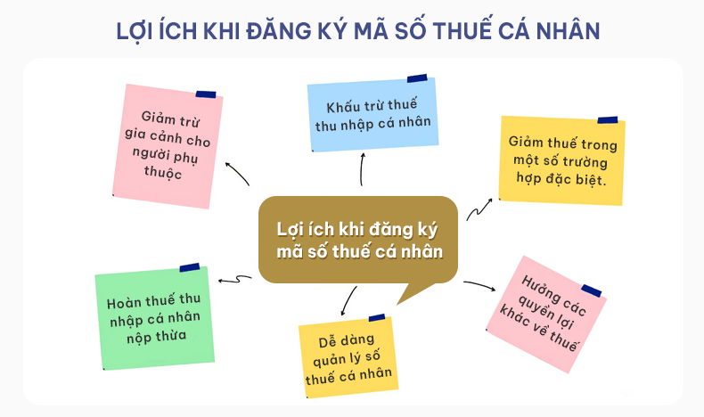 lợi ích khi đăng ký mst cá nhân