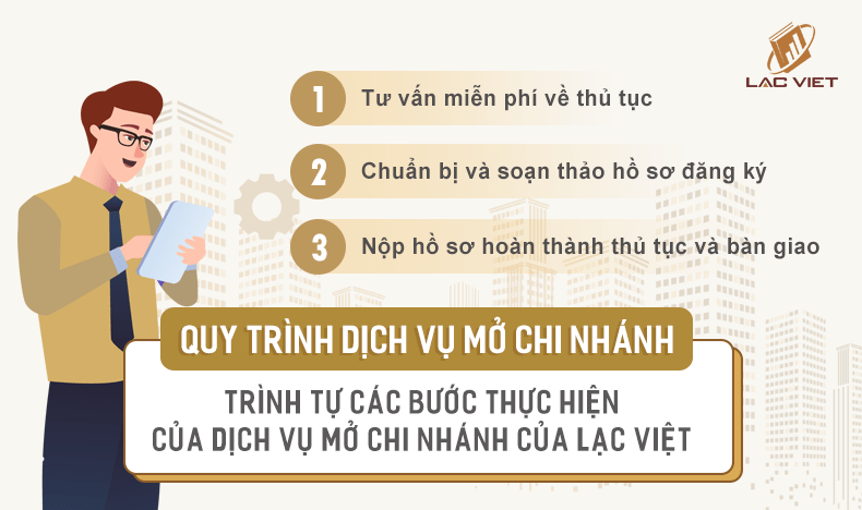 quy trình mở chi nhánh