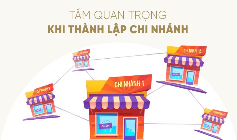 tầm quan trọng khi thành lập chi nhánh