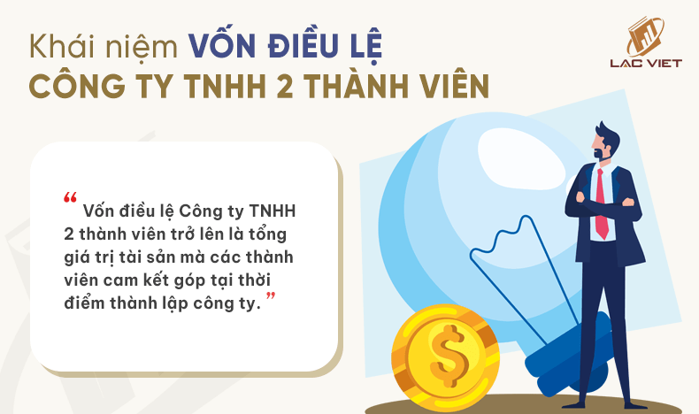 vốn điều lệ công ty TNHH 2 thành viên