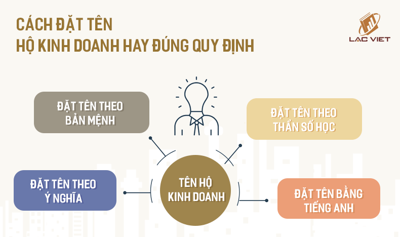 cách đặt tên hộ kinh doanh cá thể