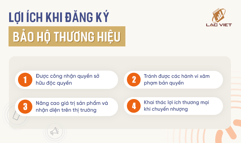 lợi ích khi đăng ký bảo hộ thương hiệu