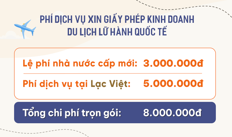 chi phí xin giấy phép lữ hành quốc tế