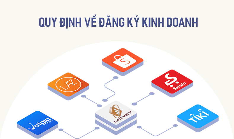 quy định về đăng ký hoạt động kinh doanh