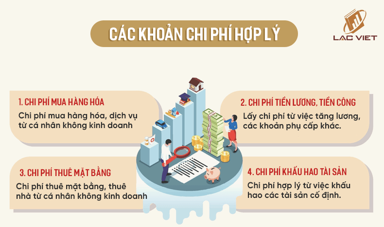 các khoản chi phí hợp lý không cần hóa đơn