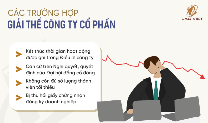 các trường hợp giải thể công ty cổ phần