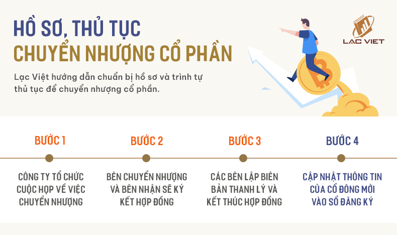 hồ sơ thủ tục chuyển nhượng cổ phần