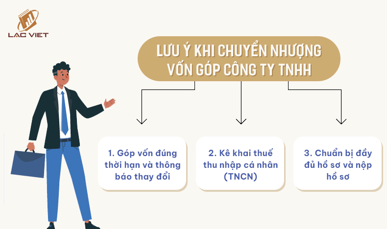 lưu ý khi chuyển nhượng vốn góp công ty TNHH