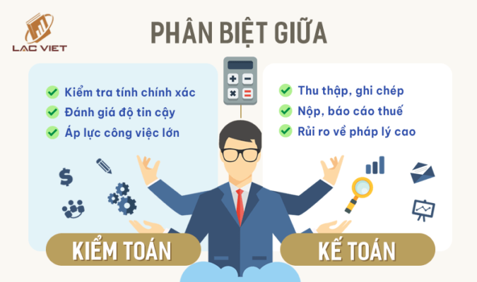 kế toán và kiểm toán