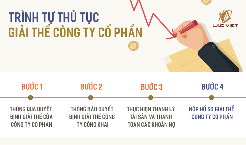 thủ tục giải thể công ty cổ phần