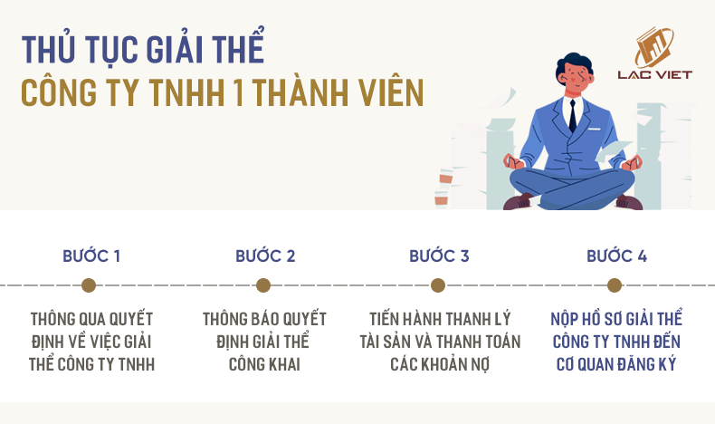 thủ tục giải thể công ty TNHH 1 thành viên