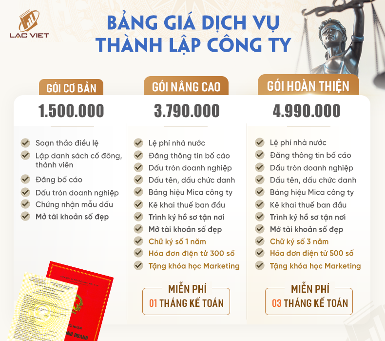 bảng giá thành lập công ty