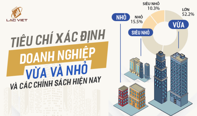 doanh nghiệp vừa và nhỏ, siêu nhỏ