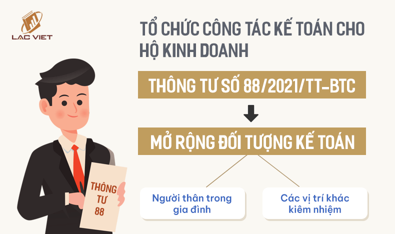 tổ chức công tác kế toán hộ kinh doanh