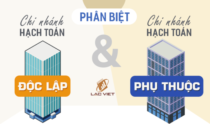 chi nhánh hạch toán độc lập và hạch toán phụ thuộc