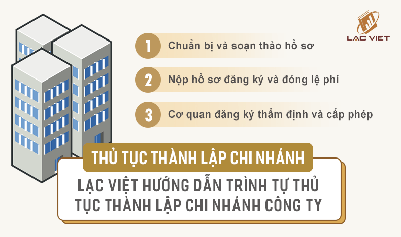 thủ tục thành lập chi nhánh công ty