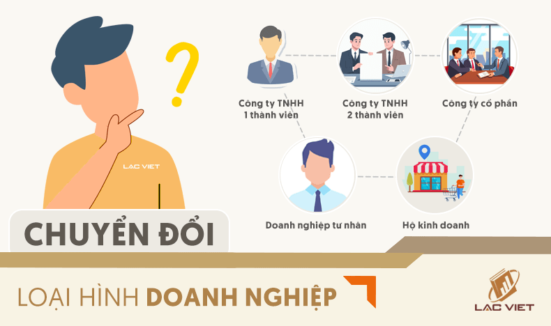 chuyển đổi loại hình doanh nghiệp