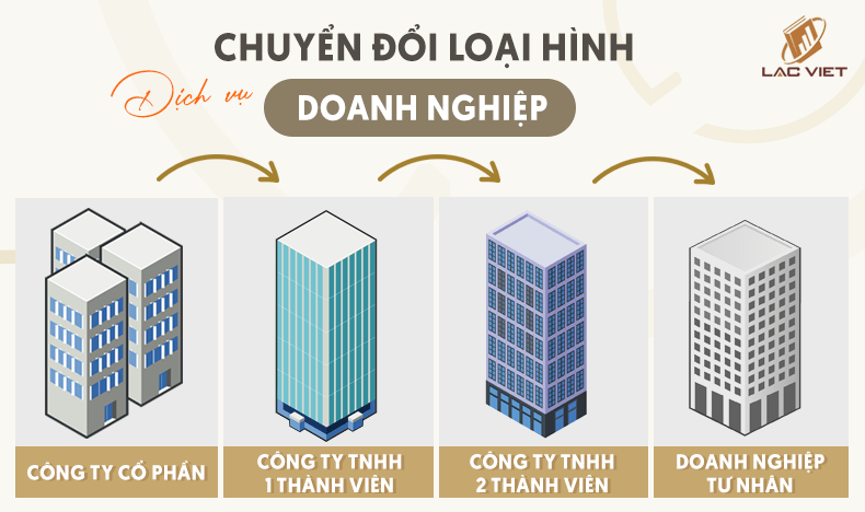 dịch vụ chuyển đổi loại hình doanh nghiệp