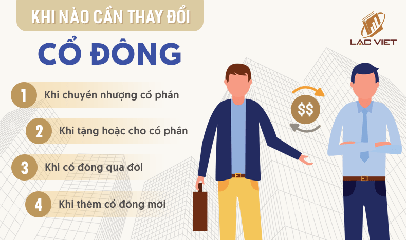 khi nào cần thay đổi cổ đông