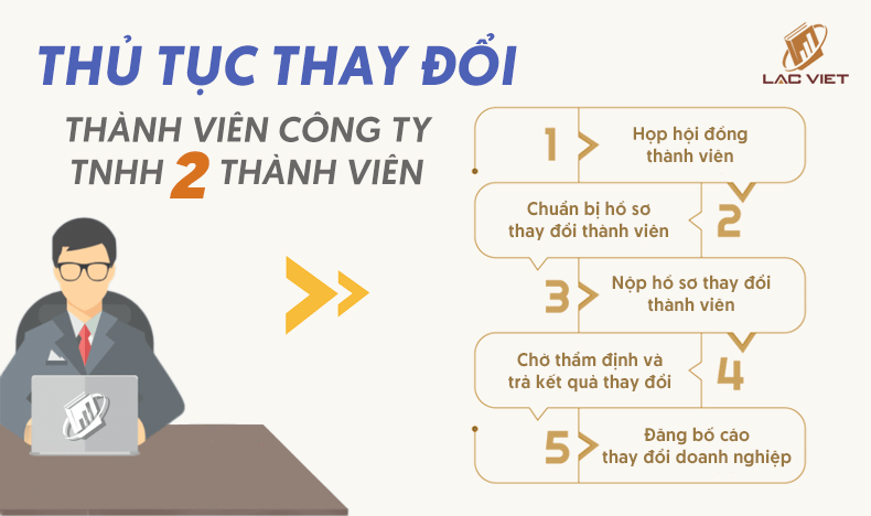 thủ tục thay đổi thành viên công ty TNHH 2 thành viên trở lên