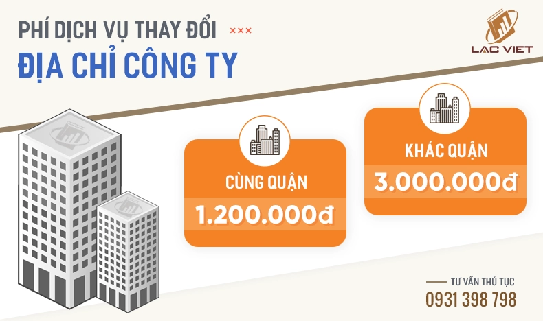 phí dịch vụ thay đổi địa chỉ công ty