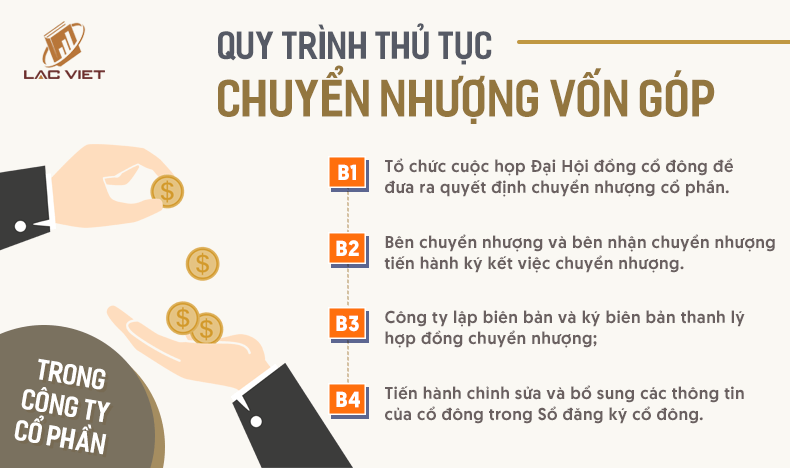 thủ tục chuyển nhượng vốn góp công ty cổ phần