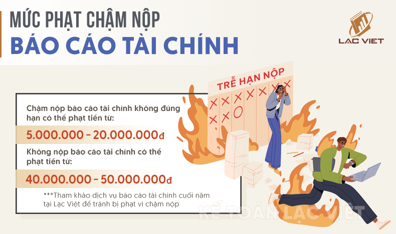 mức phạt chậm nộp bctc