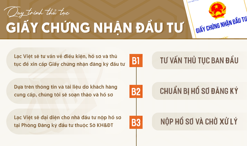 quy trình thủ tục cấp giấy chứng nhận đầu tư