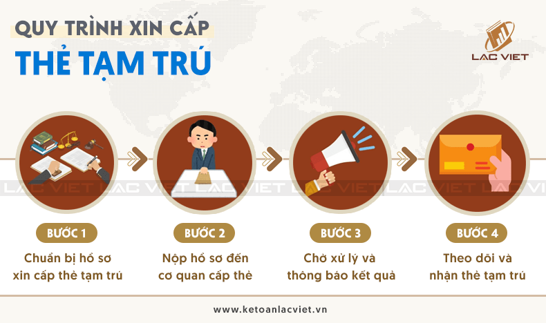 thủ tục cấp thẻ tạm trú cho người nước ngoài