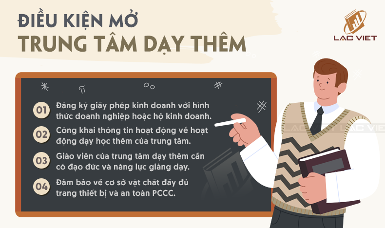 điều kiện mở trung tâm dạy thêm