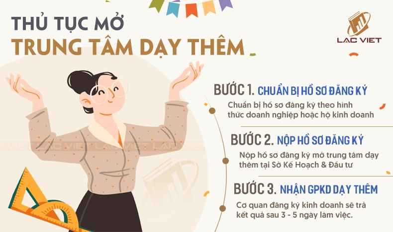 thành lập trung tâm dạy thêm