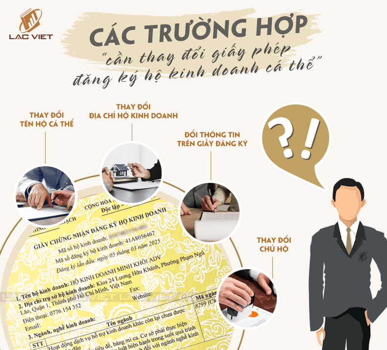 trường hợp thay đổi giấy phép kinh doanh hộ cá thể