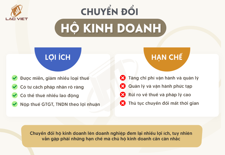 chuyển đổi hộ kinh doanh lên doanh nghiệp