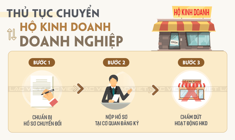 thủ tục chuyển hộ kinh doanh lên doanh nghiệp
